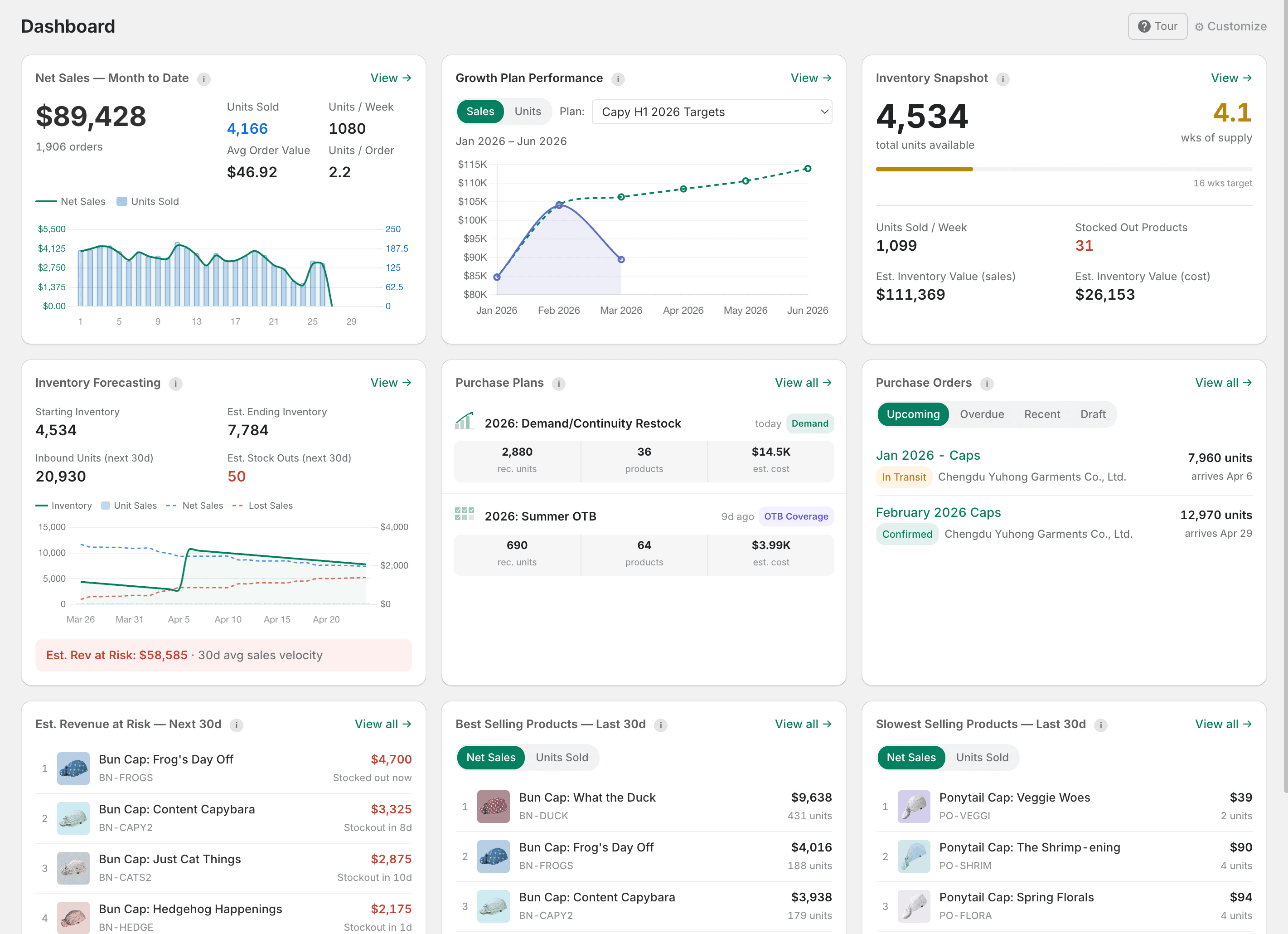 Alfred dashboard — your inventory command center