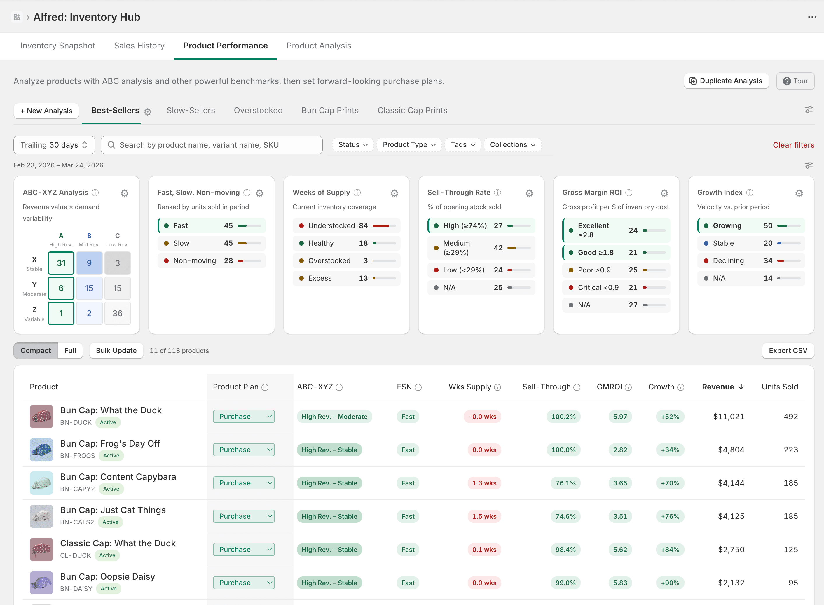 Product Performance with ABC-XYZ analysis