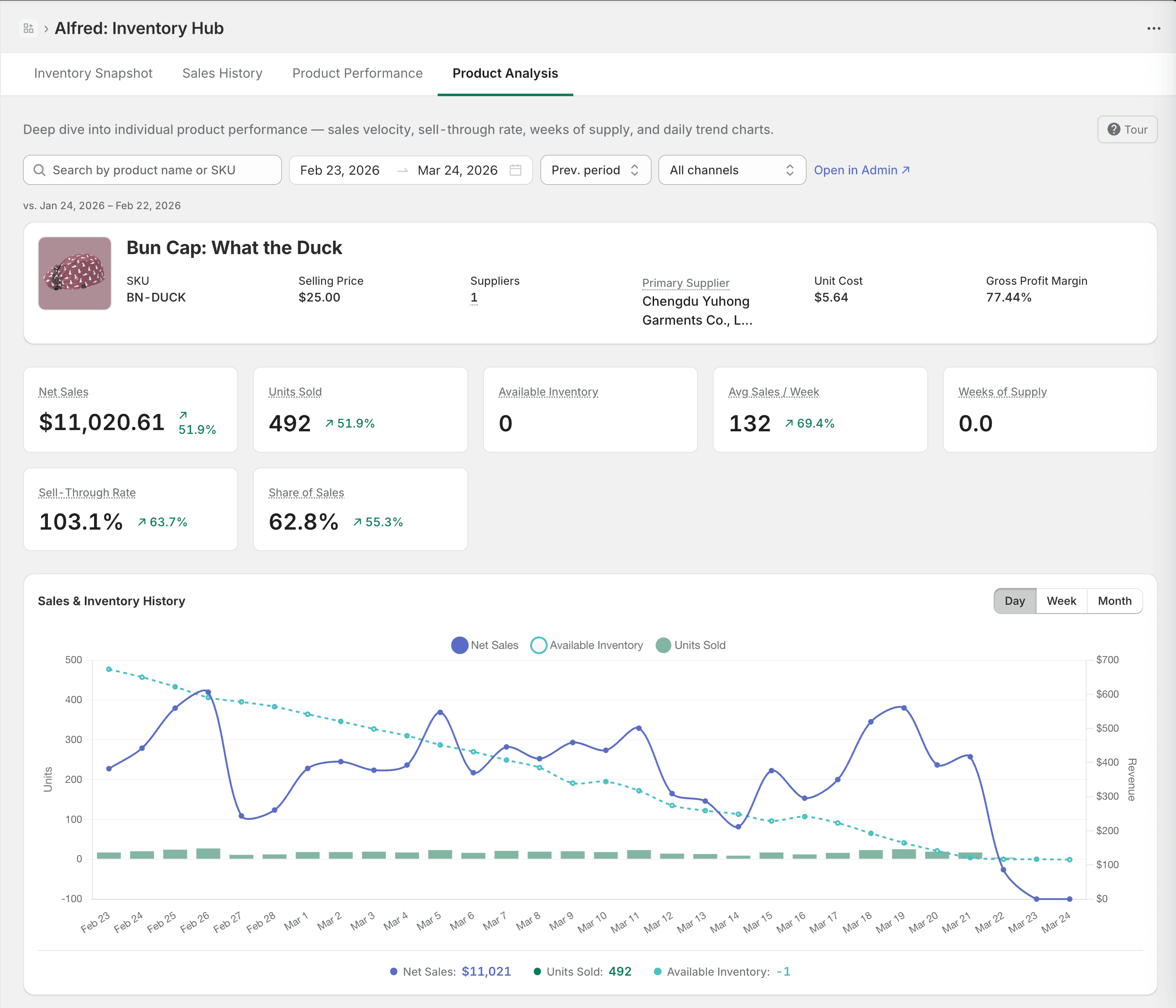 Deep product analysis for a single SKU
