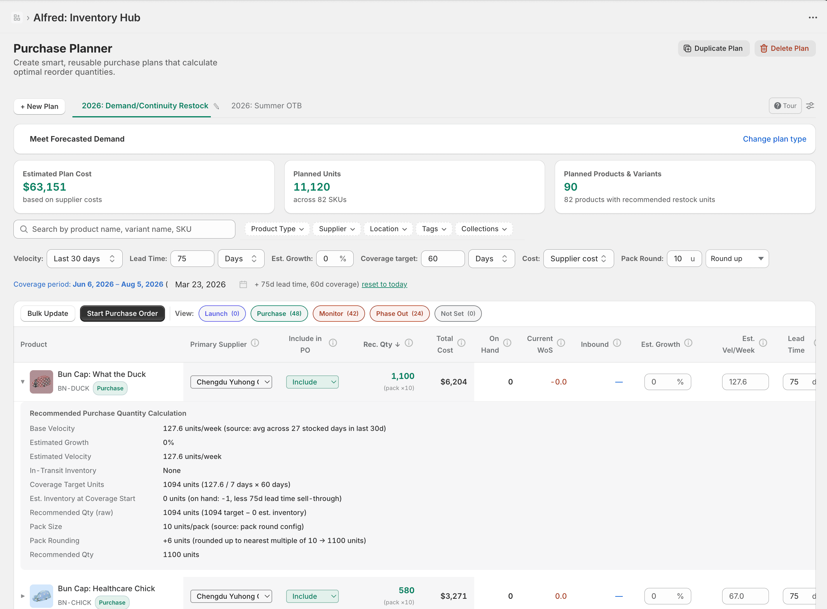 Purchase Plan with recommended reorder quantities